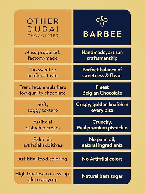 Dubai Pistachio Chocolate Bar – Milk Chocolate with Kataifi Crunch (200g)